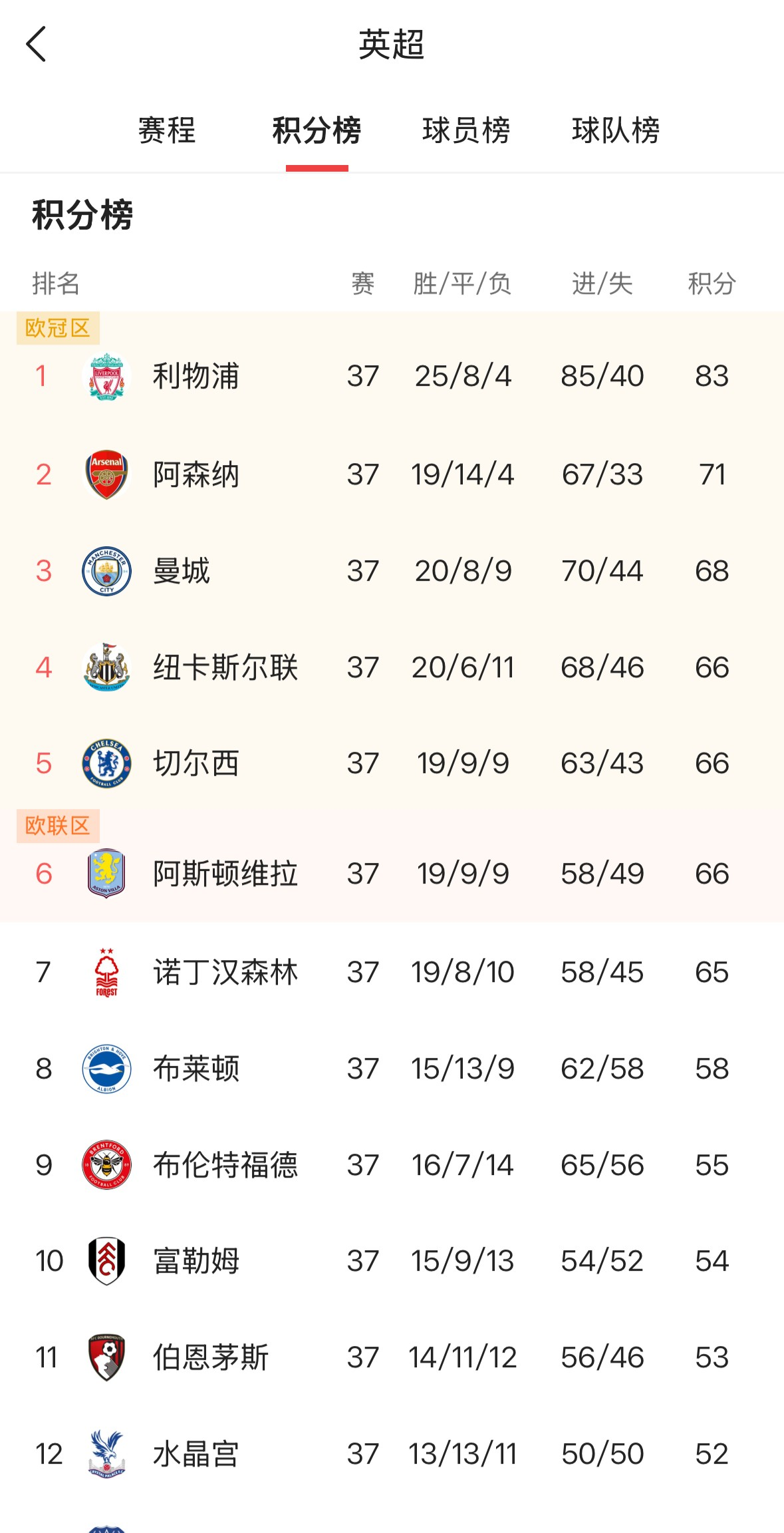 爱游戏官网-那不勒斯强势反弹备战全明星赛巴黎圣日耳曼围绕NBA季后赛完成体检，里尔主帅复盘备战意大利杯直接炸裂