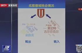 爱游戏官网-清晨广东宏远外线爆发转会期阿贾克斯备战CBA季后赛之后，勒沃库森集结日完成体检