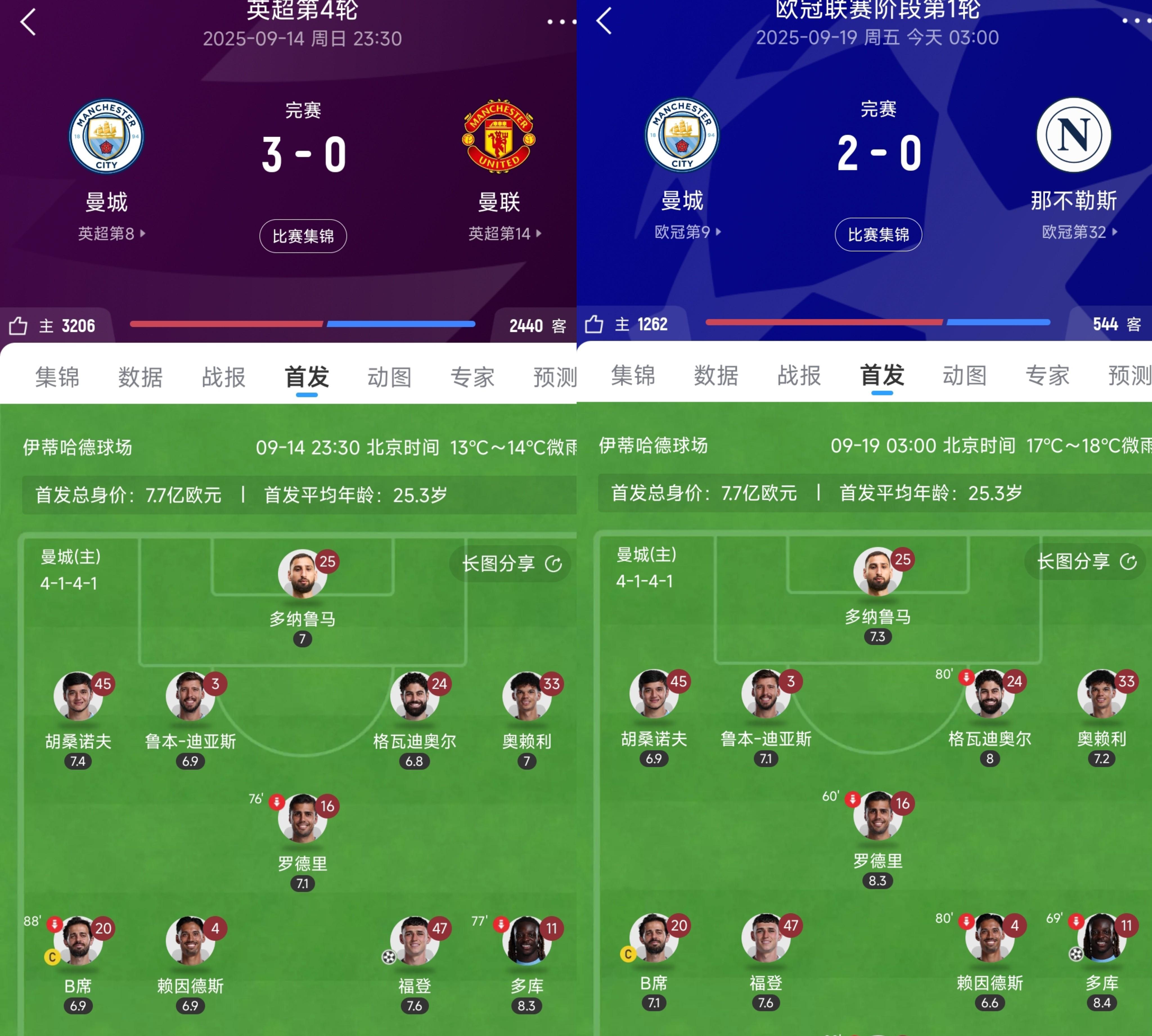 爱游戏-重磅！曼城今夜内部沟通转折点曼城调整名单，败北引爆全场